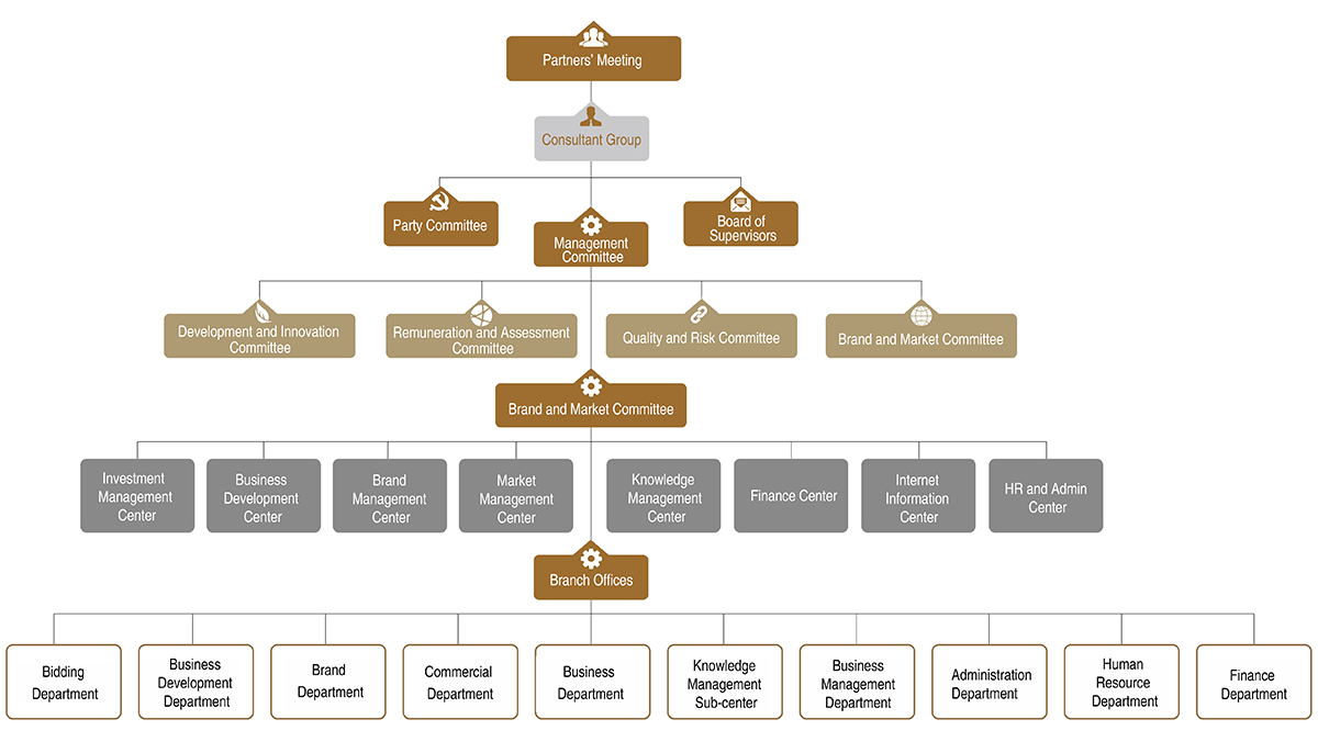 Law Firm Organizational Chart Home Interior Design